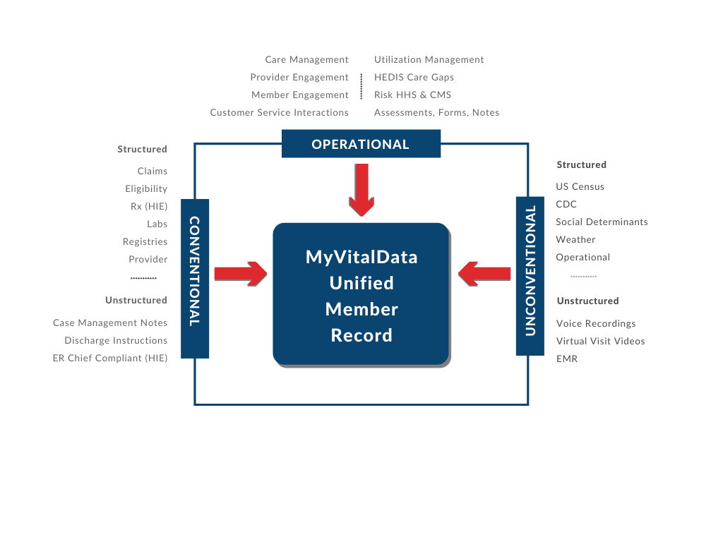 myvitaldata