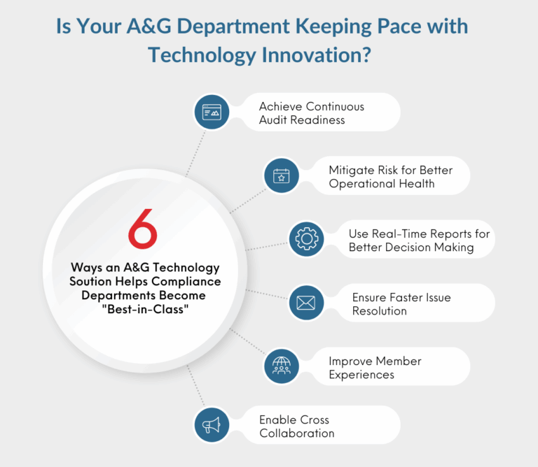 Appeals and Grievances diagram