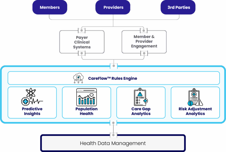Diagram of Affinite Intelligent Insights Solution Suite