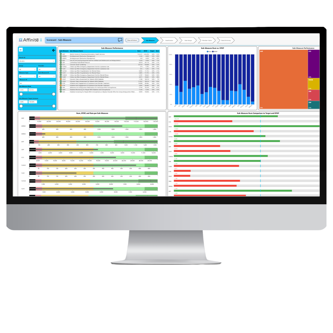 Computer monitor with Affinite Risk Analytics Display Screen