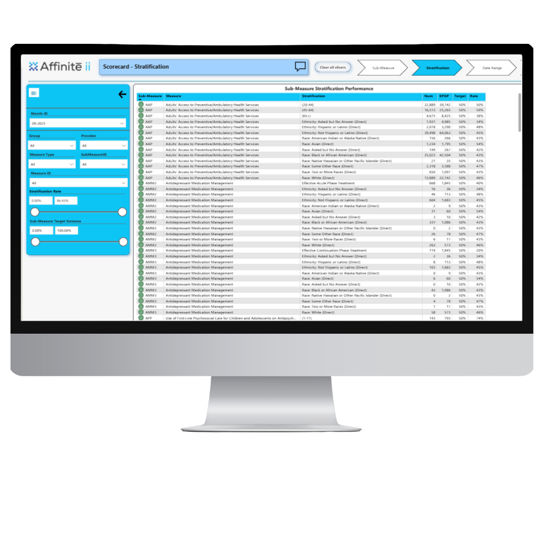 Computer monitor with a Affinite Care Gap Report displayed on screen
