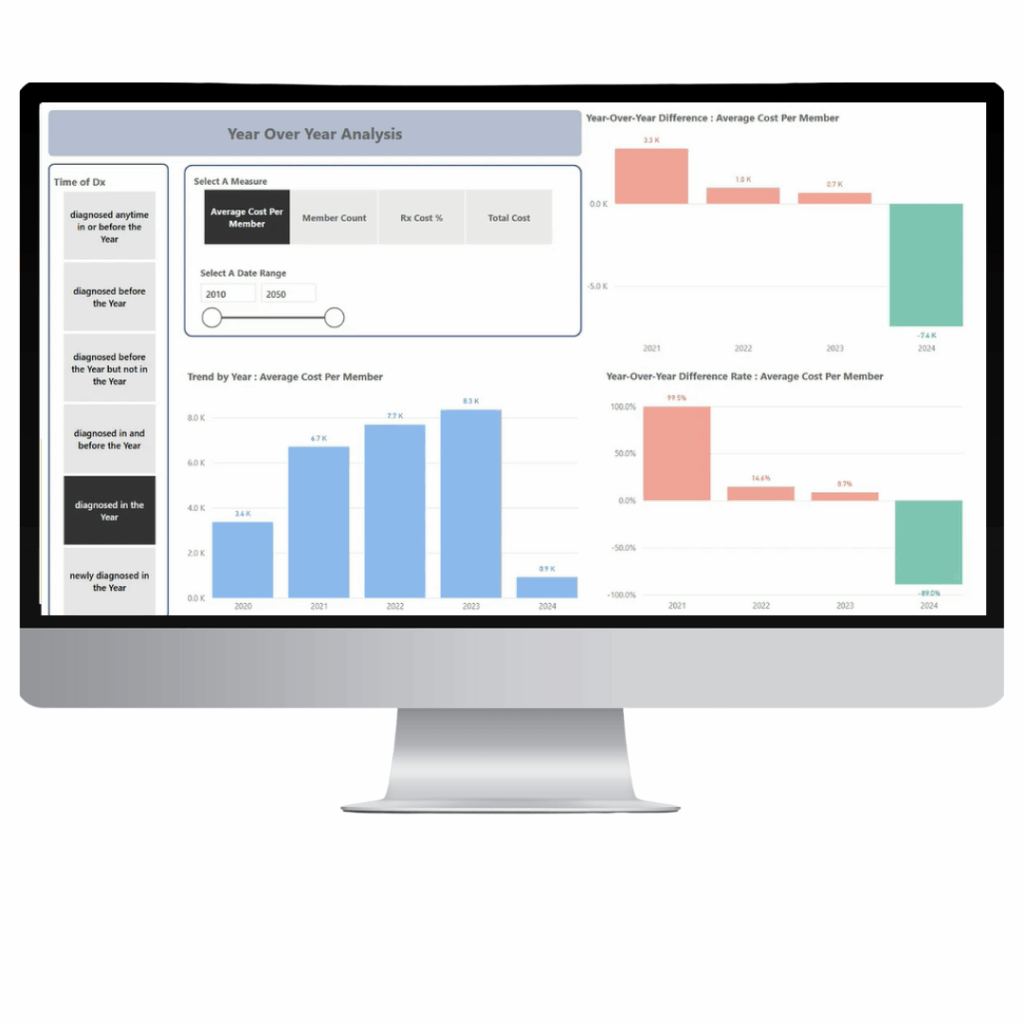 Computer monitor with screen displaying Affinite Predictive Analytics dashboard.